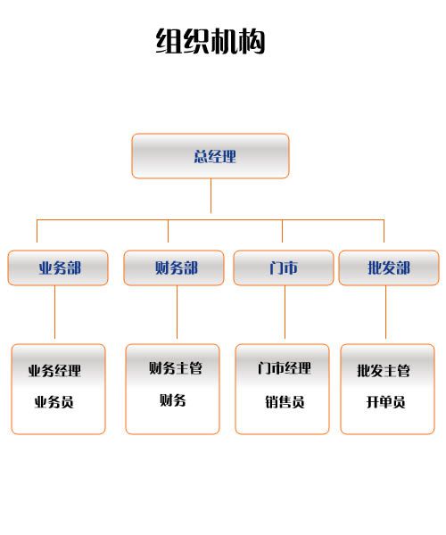 組織機構
